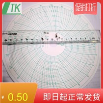 Factory and mining team round drawings 0-75A Factory and mining record paper 0-100 0-75A diary 0-75A ammeter paper