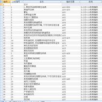 International Classification of Diseases Code ICD-10 Database Information SQL