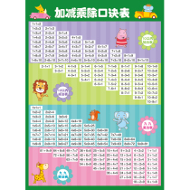 Addition subtraction multiplication and division table stickers