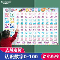 Kindergarten baby recognizes numbers from 1 to 100 number wall charts Childrens early education hundred number table teaching aids First grade wall stickers