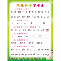 Hanyu Pinyin alphabet wall sticker full set of childrens phonics training Primary school students in the first grade consonant vowel table wall chart