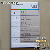 Boutique floor distribution desktop index plate floor standing signage baking paint insert Meixiang logo guide board