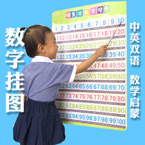 Young childrens baby early education enlightenment cognitive mathematics digital wall chart recognition number wall chart wall stickers 1-100 silent