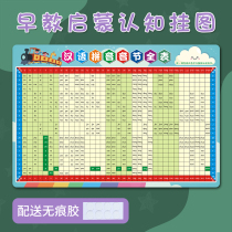 Primary School students Chinese Pinyin syllables full table wall chart young cohesion childrens cognitive initials and vowels overall recognition table