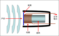 U328 conversion line solves the problem of voice whisper of original moving coil headset communication equipment (recommended third generation)