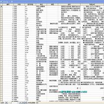 Disease query database data SQL