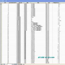 National essential drug price database data SQL