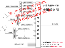 Four-way modulator with four-way engineering machine combination 48 sets of cable TV front-end station with amplifier