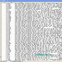 Compendium of Materia Medica Database SQL