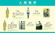 Toilet procedure to change shoes wall chart) five or six steps hand washing method) hospital publicity wall chart poster