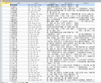 Idioms allusions Daquan database data SQL