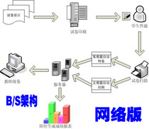 Special price Online high-speed scanning identification paper reading system Special high-speed scanner for examination paper reading Scanner 