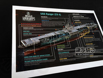 USS Ranger CV-4 Aircraft Carrier Battleship Military Poster Decorative Painting