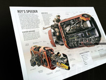 Star Wars Force Awakening REY Speeder Rey Locomotive Aircraft Structure Diagram Poster Decorative Painting