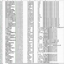 Commonly used drug database Barcode barcode database data SQL