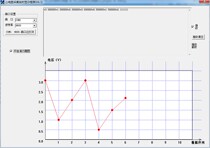 APP custom development VC waveform diagram ECG serial port linear diagram MFC program pure code source code custom development