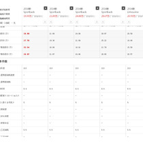 Model configuration parameter database data SQL
