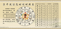 739 home poster board printed sticker material 172 Meridian Zhu and time comparison table
