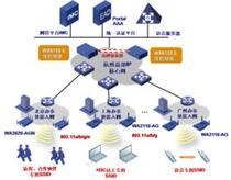  Shanghai area-wide router switch wireless WIFI debugging maintenance installation coverage signal amplification