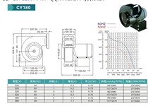 CY180 750W exhaust fan blower cooling centrifugal multi-wing fan pumping low noise fan exhaust air diversion