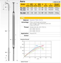 Pillar 1422 1425 Straight Spokes Stainless Steel Windbreaker Flat Spokes