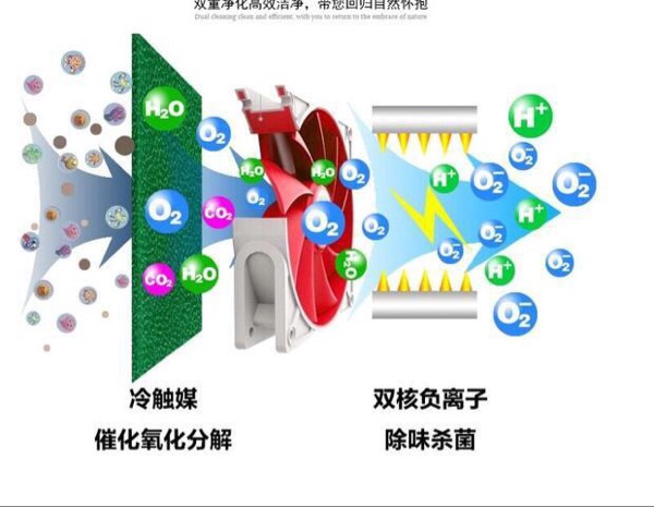 Humidificateurs USB - Ref 443573 Image 16
