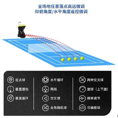 Теннисная умная пусковая установка, практика для тренировок