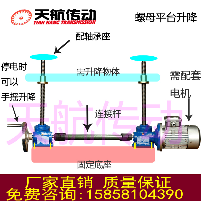 Sky Voyage Transmission SWL Turbine Worm Rod horizontal motor driving 2-stage tandem synchronous lifting platform