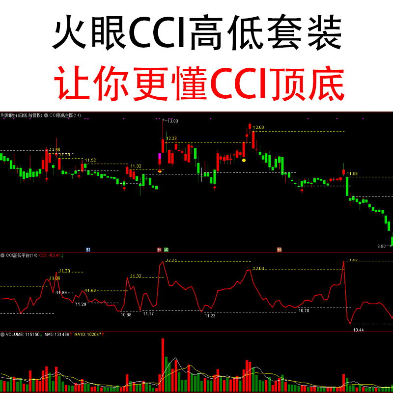 Fire-Eye Cci Practical Indicator Formula Set: Tongdaxing Third-Party Formula for Catching and Following Stock Price Trends