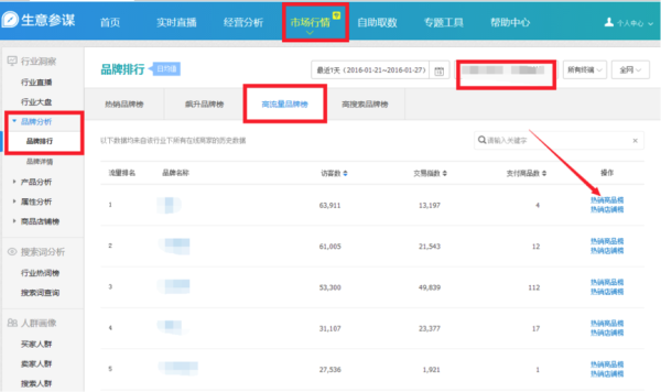 竞争对手流量从哪来？这篇文章告诉你答案！-THE FREE SKY