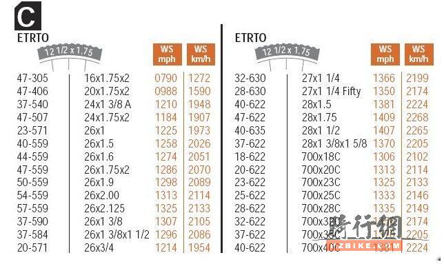 Compteur de vélo - Ref 2432735 Image 35