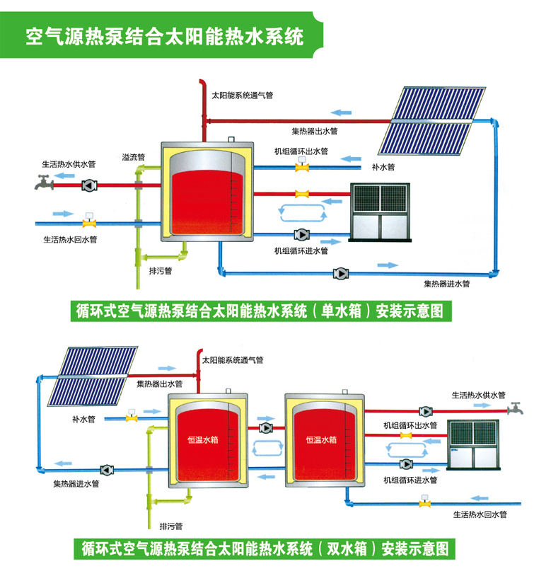 cây nước nóng lạnh toshiba Khách sạn năng lượng không khí máy nước nóng nguồn không khí máy bơm nhiệt máy nước nóng điện phụ trợ 3 5 5 10 chu kỳ máy kỹ thuật máy máy nuocs nóng