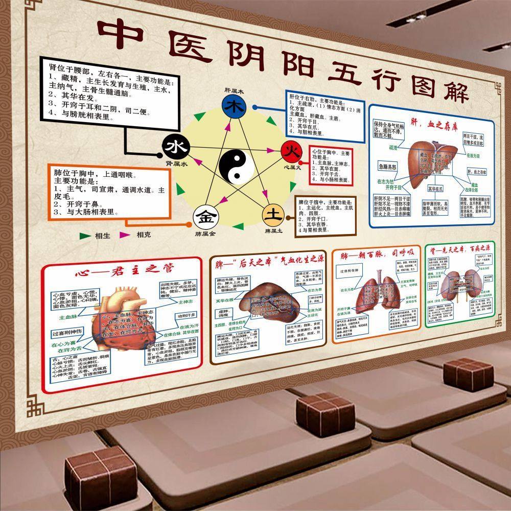 中医五行生克图解密:金木水火土,五脏六腑入门全攻略!-版画-淘宝百科网