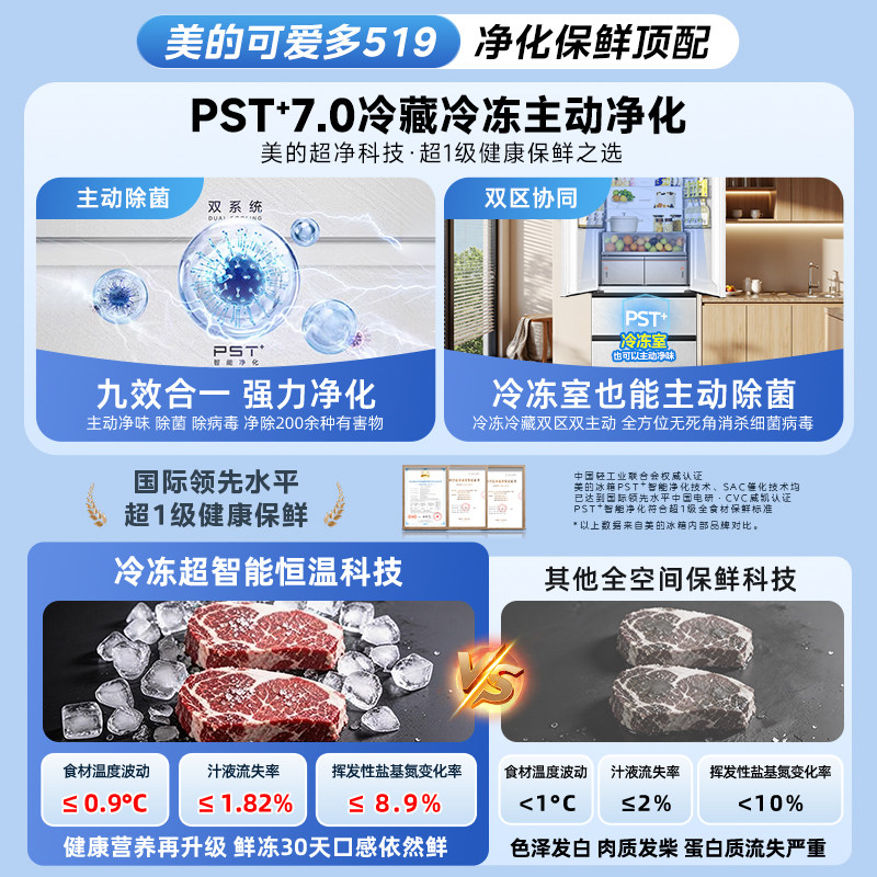 美的MR-519WUFPZE冰箱图片