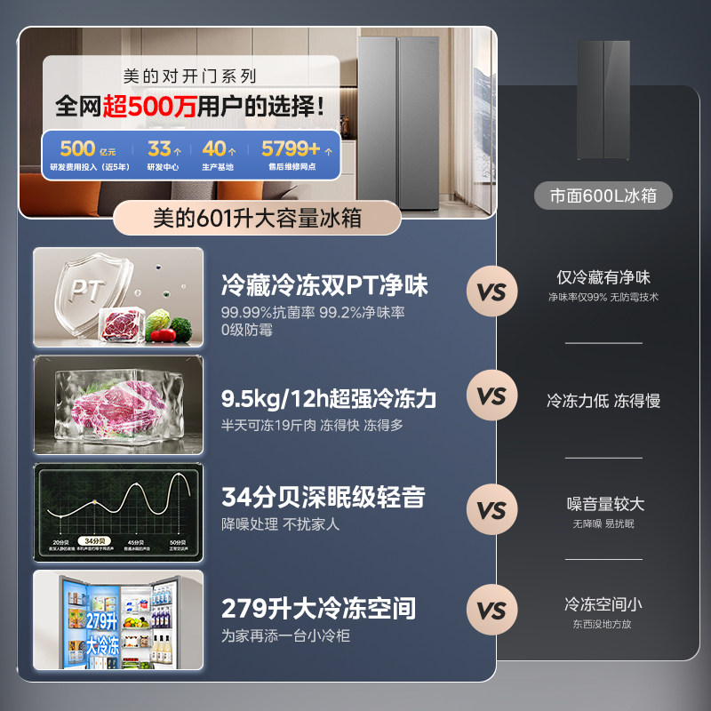 美的BCD-601WKPM(E)冰箱图片
