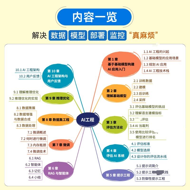 AI Engineering Large Model Application Development Practice (Vietnam) Written by Chip Huyen Genuine book Xinhua Bookstore flagship store Wenxuan official website People's Posts and Telecommunications Press