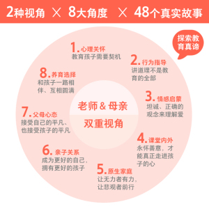 【张祖庆推荐】一个很好很好的小孩 王悦微全新作品 48个真实教育故事 原生家庭等教育和成长问题 发现每个孩子心底的光 新华书店