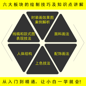 时装画手绘专业技法 基础×进阶×综合实战 正版书籍 新华书店旗舰店文轩官网 人民邮电出版社