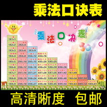 Primary school students 99 multiplication formula table Wall sticker Addition and subtraction wall chart 99 multiplication table division addition and subtraction poster
