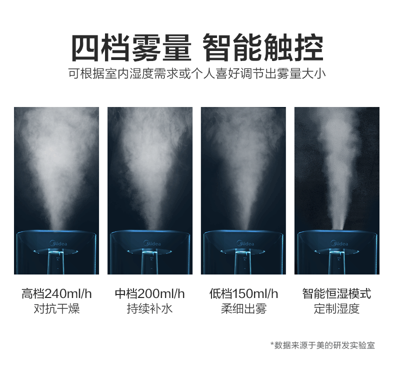 美的 上加水净化加湿器 双效过滤杀菌 4.5L 图9