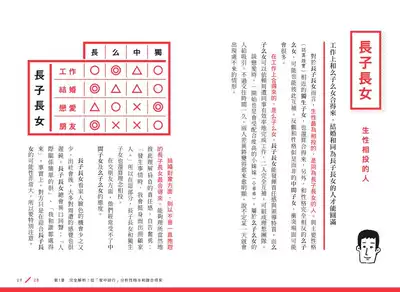 现货正版原版进口书五百田達成悶悶不樂的長子長女 不負責任的么子么女 從 家中排行 分析性格特質 溝通方式楓書坊心理励志