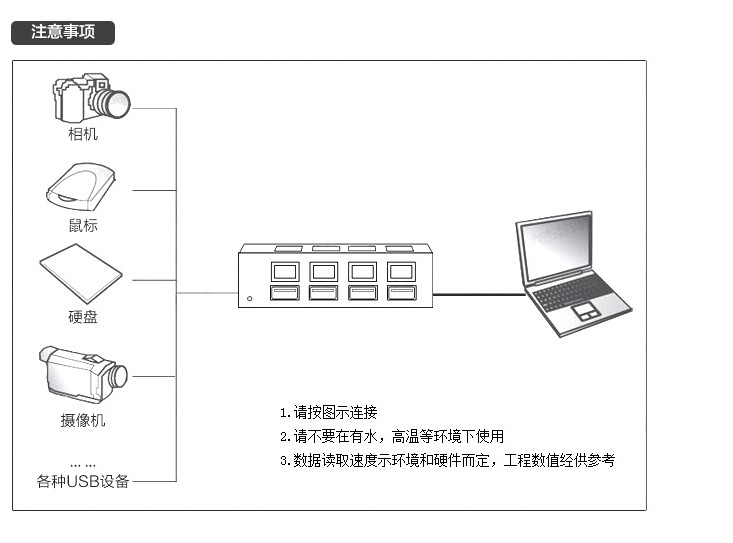 Hub USB - Ref 365408 Image 7