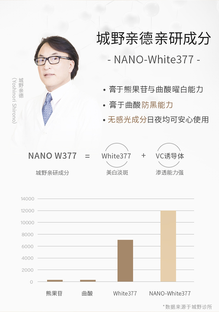 City Wild Doctor 377VC Whitening Spot Essence Liquid Facial Rauling Acne Free Girl Talent Sơ đồ chính hãng kem lót cho da nhạy cảm