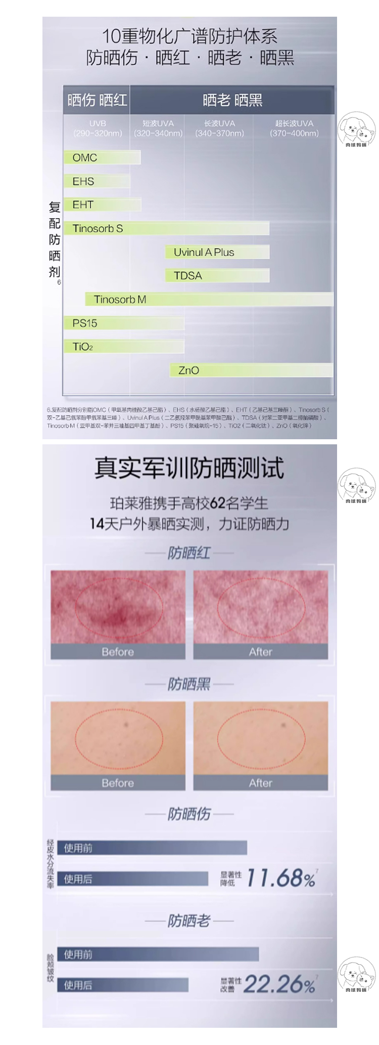 空氣感高倍防曬SPF50+| 肉球媽咪 珀萊雅盾護防曬霜輕薄扒臉耐汗