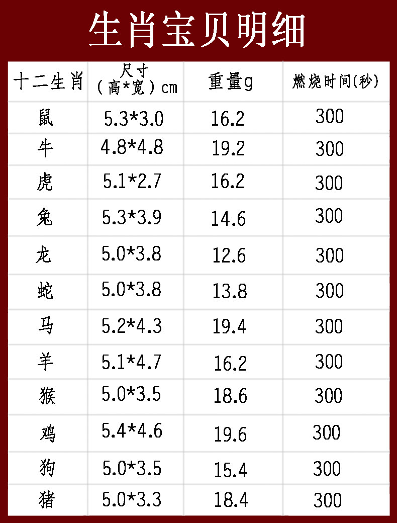 Bougie - Ref 2493462 Image 7