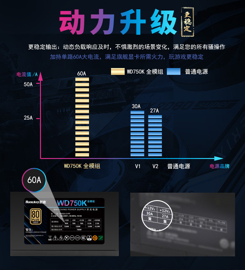 Электропитание для ПК 航嘉电源wd750k金牌全模组650w 750w 850w电脑台式机游戏电竞主机 Huntkey