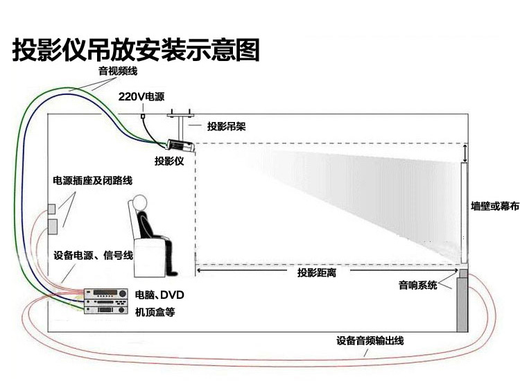 Máy chiếu LED gia đình Máy chiếu HD 1080p Tích hợp máy chiếu WIFI 3D GT-189