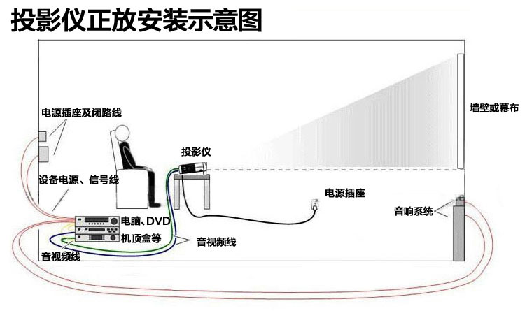 Máy chiếu LED gia đình Máy chiếu HD 1080p Tích hợp máy chiếu WIFI 3D GT-189