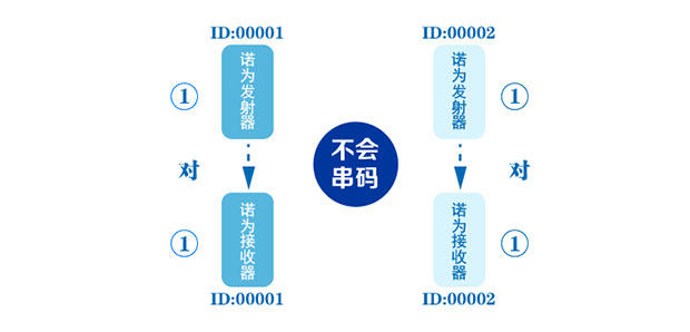 Telecommande - pointeur laser - Ref 384253 Image 15