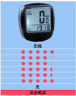 Tableau de bord vélo - Ref 2425158 Image 24